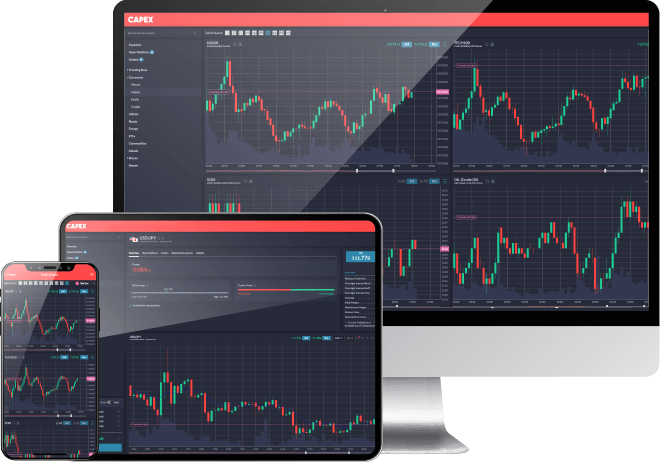 Plataforma de trading CAPEX.com 