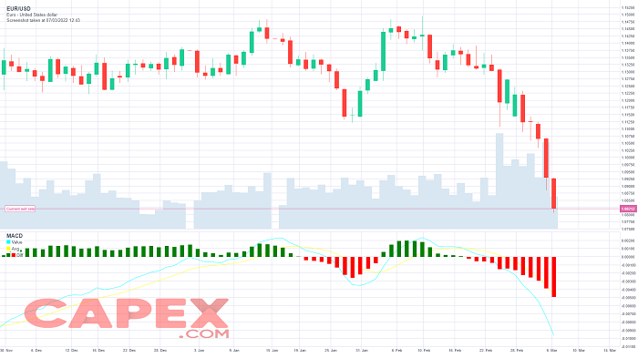 Chỉ báo MACD - MACD indicator