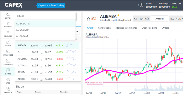 Alibaba stock trading