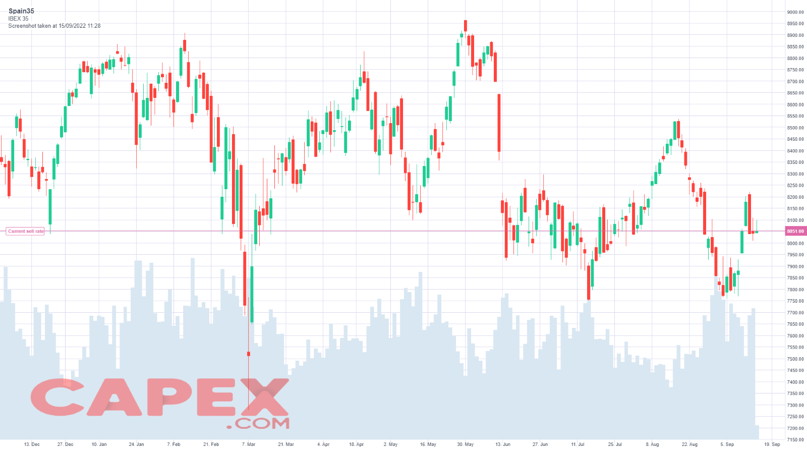 IBEX 35 analysis