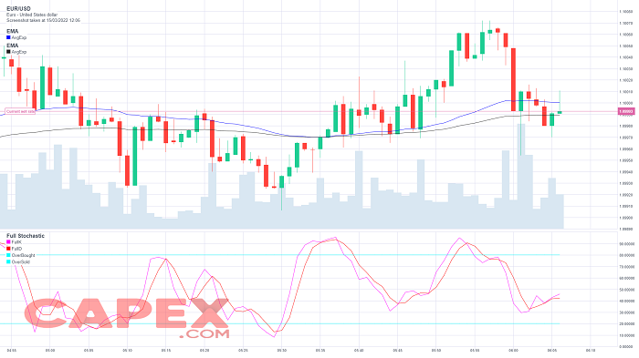 Estrategia de scalping