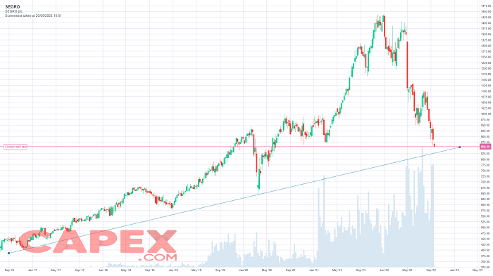 Segro REIT