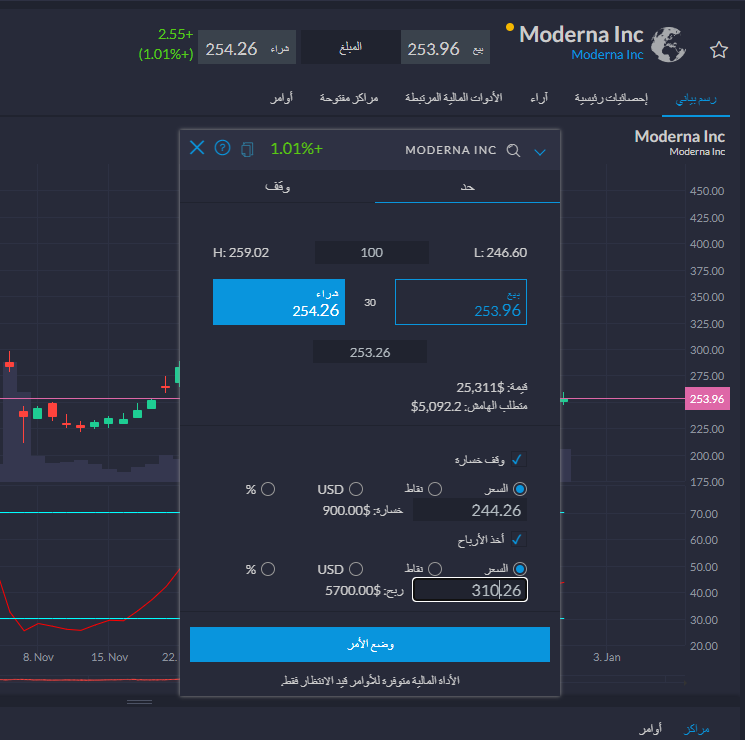 كيفية شراء سهم مودرنا عبر العقود مقابل الفروقات مع CAPEX