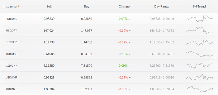 Mercado Forex en una recesión