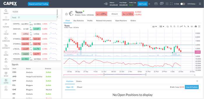 Tìm kiếm Tezos coin trên Capex Webtrader