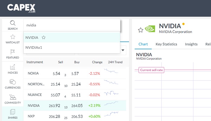 Look for nvidia shares