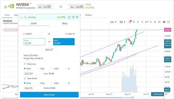 comprare azioni nvidia capex