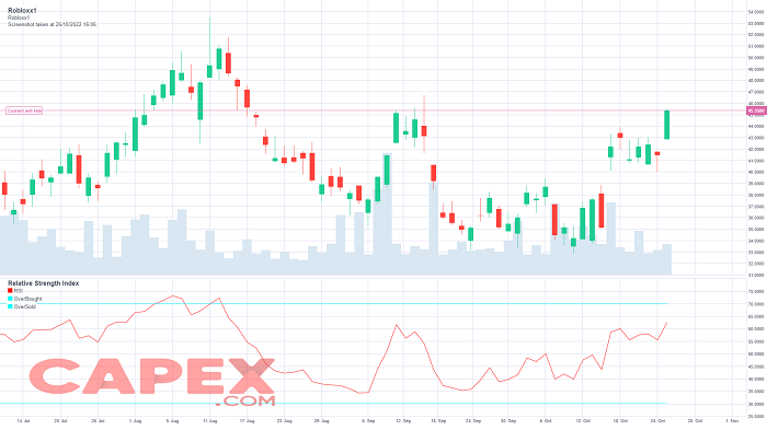 RBLX - Roblox Corporation - Class A Stock - Stock Price, Institutional  Ownership, Shareholders (NYSE)