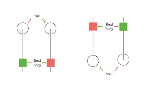 price action pin bar