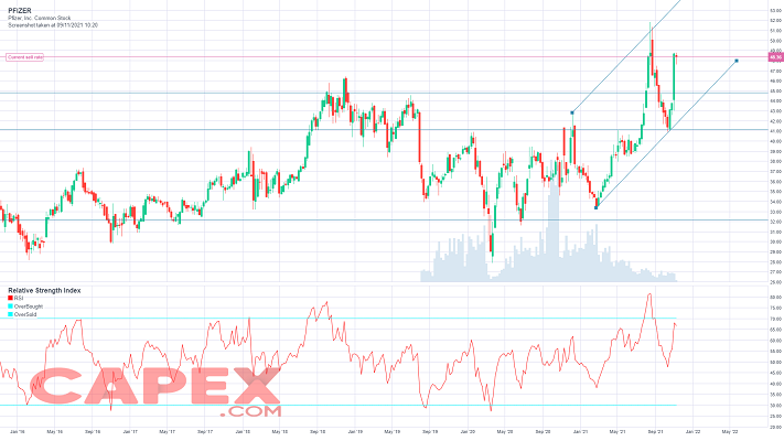 grafico prezzi andamento azioni pfizer