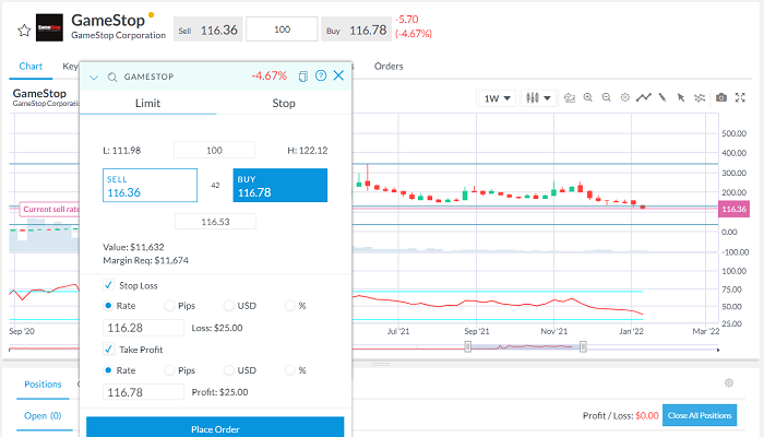 Gamestop Aktien Kauforder