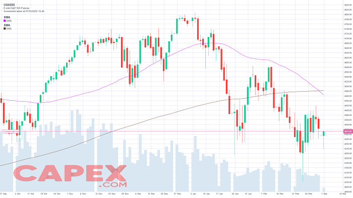 Cruce de la muerte en el índice S&P500