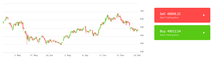 #1 Crypto to buy in 2022 - Bitcoin (BTC)