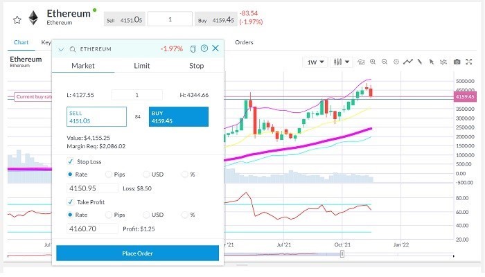 comprare Ethereum buy order