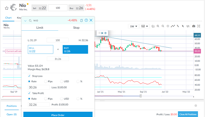 Mua cổ phiếu NIO trên Webtrader