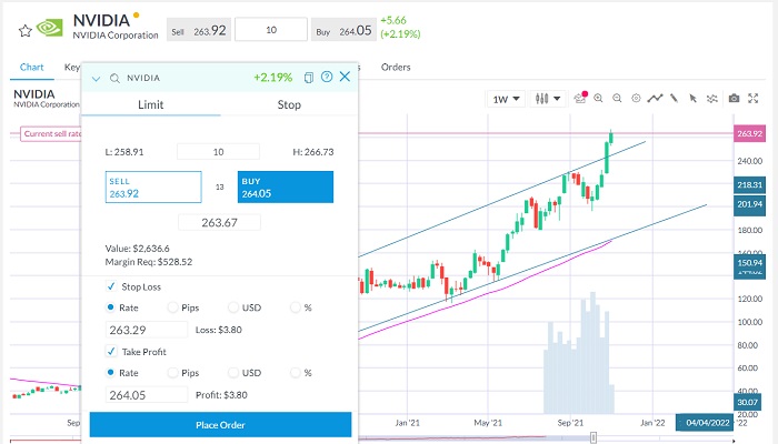 how to buy nvidia shares with CAPEX