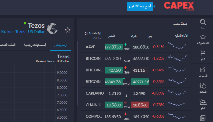 تداول Tezos مع CAPEX