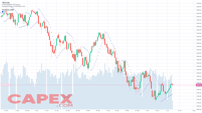 Estrategia de doble Parabolic SAR