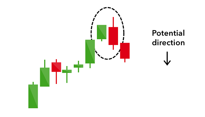 Japanese Candlestick Patterns - Bearish Engulfing