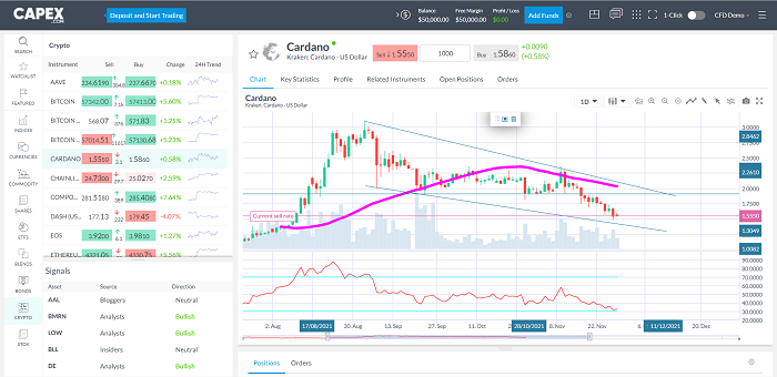 Cardano trading app
