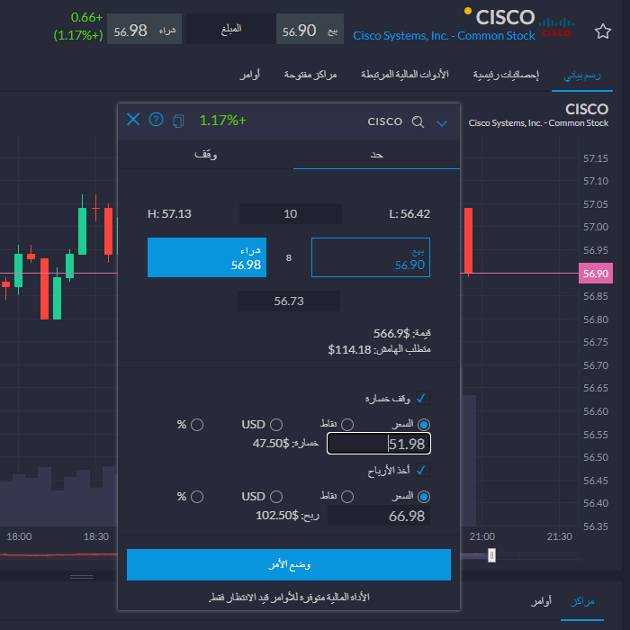 كيفية شراء سهم سيسكو عبر العقود مقابل الفروقات مع CAPEX