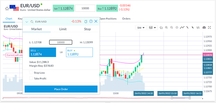 currency trading long example