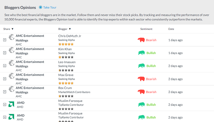 أداة آراء المدونين في منصة CAPEX.com