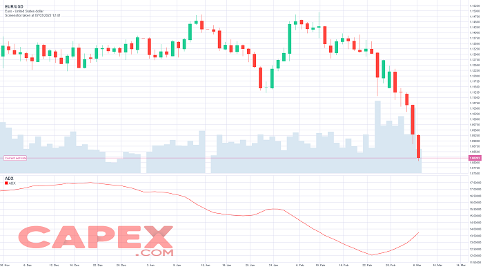 Chỉ báo ADX - ADX indicator