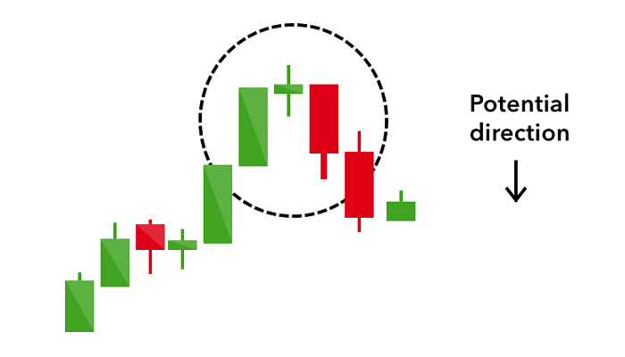 Japanese Candlestick Patterns - Evening Star