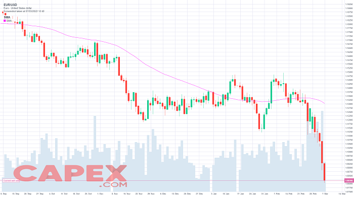 Indicatorul Moving Average