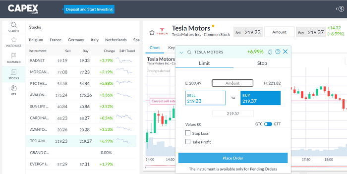 Mejor bróker de bolsa CAPEX.com