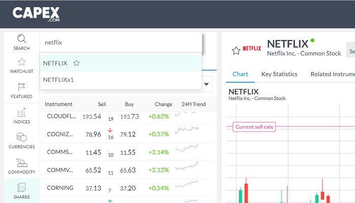 netflix stock capex