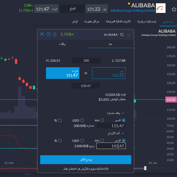 كيفية شراء سهم علي بابا عبر العقود مقابل الفروقات مع CAPEX