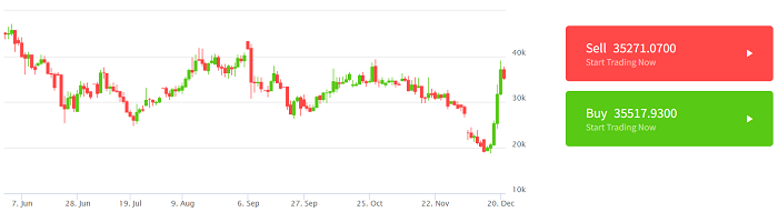 #18 trong Top coin tiềm năng đầu tư năm 2022 - Yearn.finance (YFI)