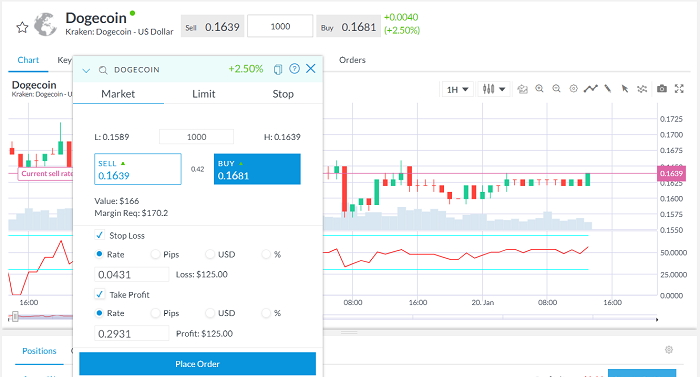 Degocoin Kauforder CAPEX