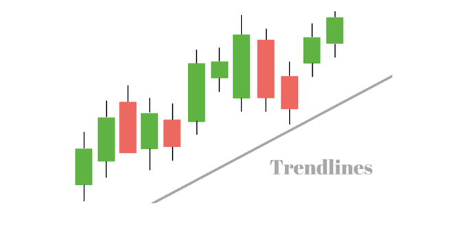 Price action linii de trend