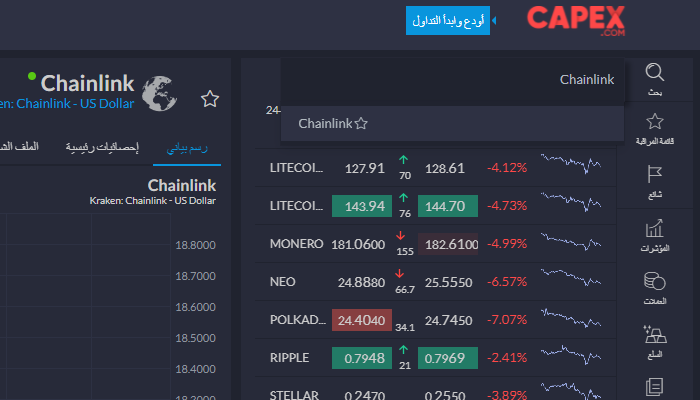 تداول عملة تشاين لينك Chainlink مع CAPEX