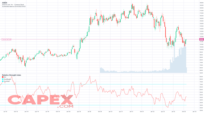 metaverse stock amazon