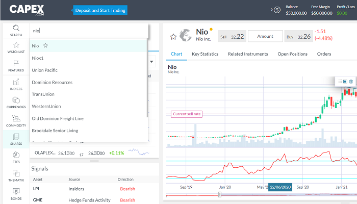 Tìm kiếm cổ phiếu NIO trên Capex Webtrader