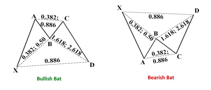 نموذج الهارمونك - نموذج الخفاش Bat pattern