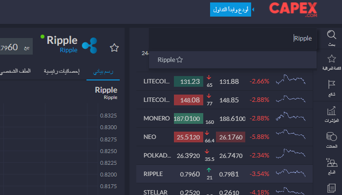 تداول الريبل مع CAPEX