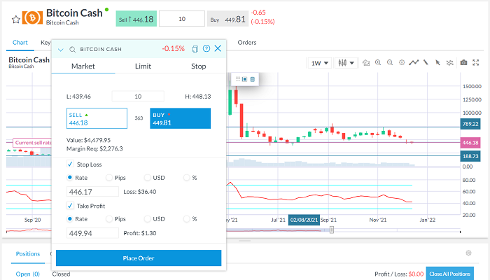 Bitcoin cash buy order capex