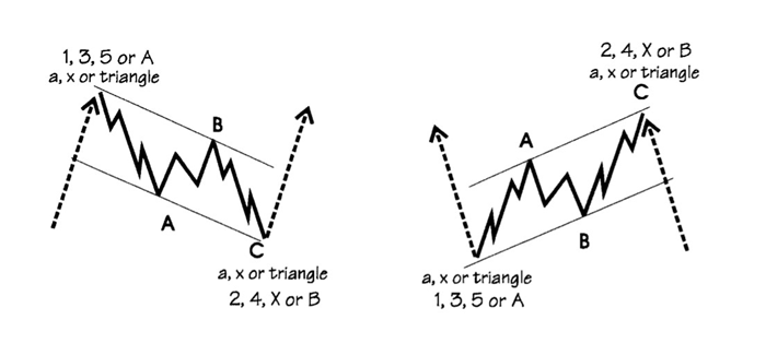 Zigzag