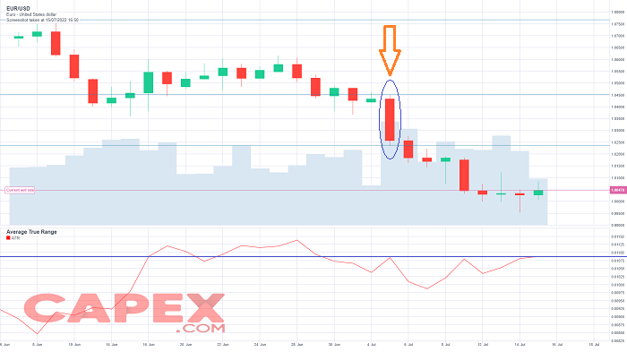 ATR en el trading en Forex