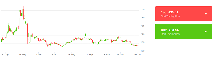 #10 trong Top coin tiềm năng đầu tư năm 2022 - Bitcoin Cash (BCH)