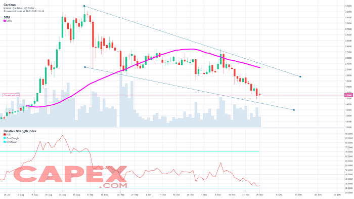 Previsión del precio de Cardano