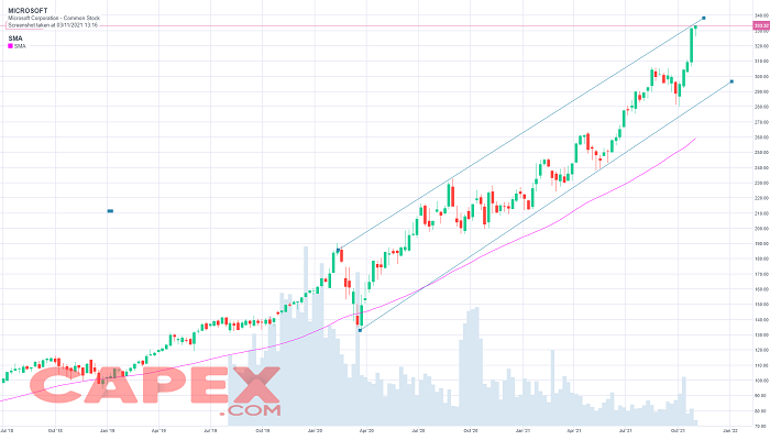 microsoft stock price chart forecast 2022