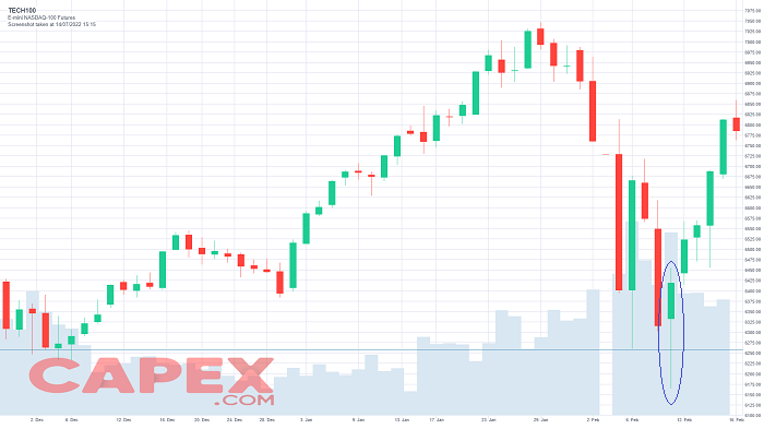 Bullish Reversal Pin Bar 