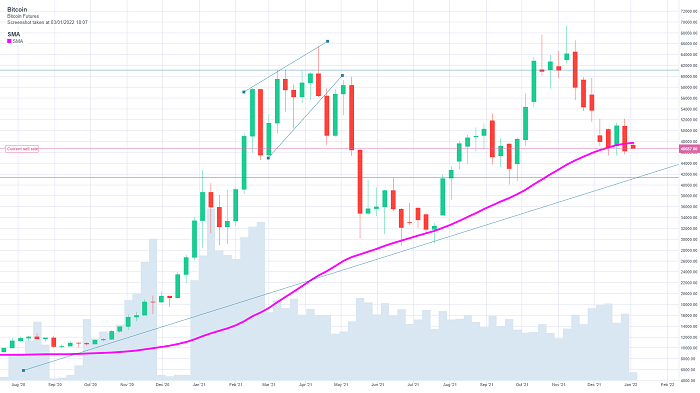 Bitcoin price forecast