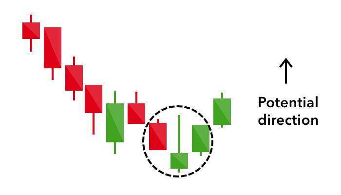 Japanische Candlestick Formationen - Inverted Hammer